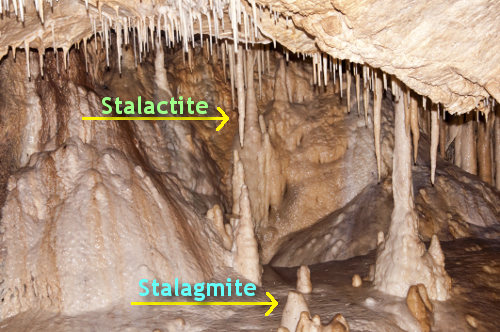 Stalactites and stalagmites illustration essay
